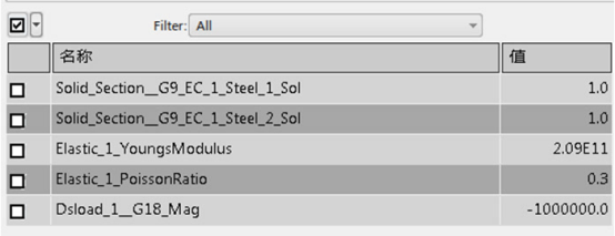 流程构建组件功能介绍序列--Abaqus组件