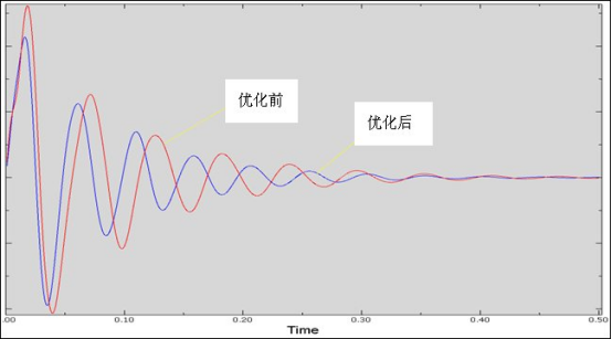 基于Abaqus的车门晃动分析