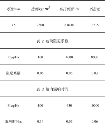 CFD案例：某車型后視鏡與雨刮的風(fēng)噪優(yōu)化研究