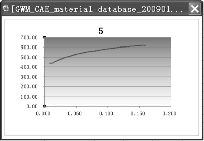 ABAQUS/standard 在汽车拖车机构分析中的应用