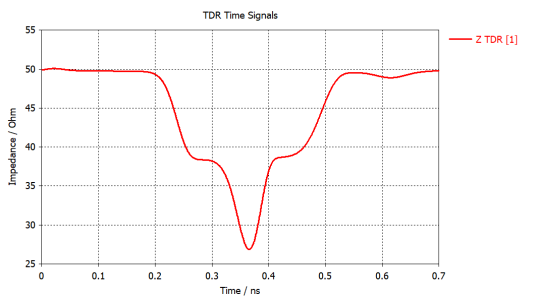 CST软件TDR时域仿真实例【案例分析】