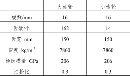 基于Simpack的风力发电机组偏航系统动态特性分析