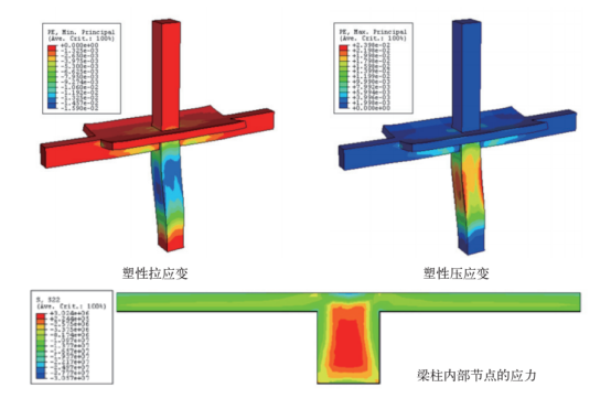 ABAQUS