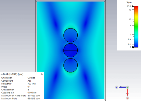 散射近场提取和散射截面-法诺共振球【CST案例】