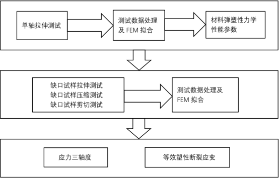 基于 ABAQUS 断裂失效仿真在对讲机中的应用