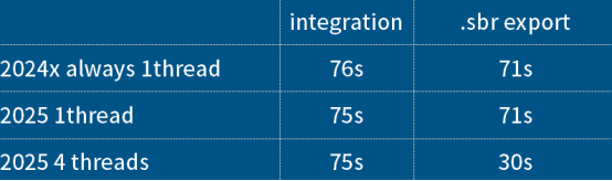 达索系统SIMULIA 2025 新功能介绍（下）