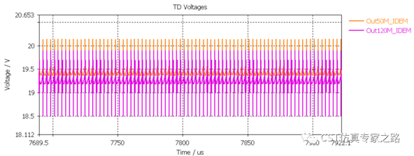 IDEM在电源EMC仿真中的应用_CST软件