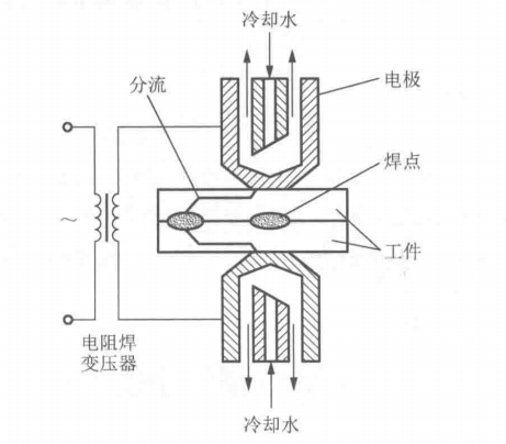 点焊过程的数值模拟
