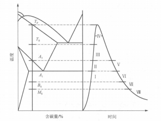 Abaqus焊接过程的数值模拟（四十三）焊接热影响区组织模拟