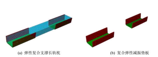 基于 ABAQUS-ISIGHT 的復合支撐軌枕支撐剛度優(yōu)化