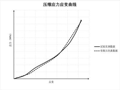 Abaqus 在复合材料动力电池包仿真中的应用
