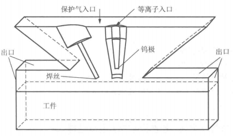 Abaqus焊接过程的数值模拟（五十）等离子-MIG 复合焊熔池流体力学模拟实例