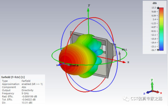 CST软件如何查看方向图的交叉极化