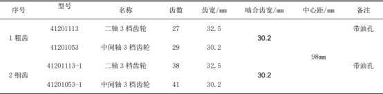 基于 Abaqus 的變速箱齒輪油孔失效分析研究