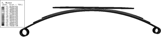 基于 ABAQUS 的汽车渐变钢板弹簧有限元分析