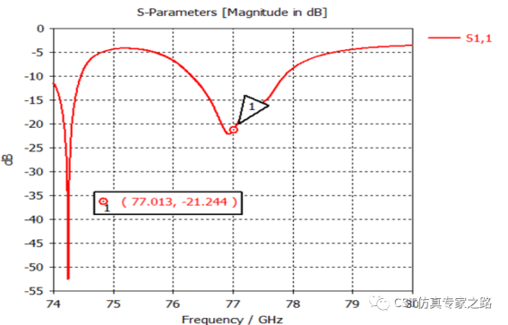 CST毫米波雷达仿真解决方案介绍（六）