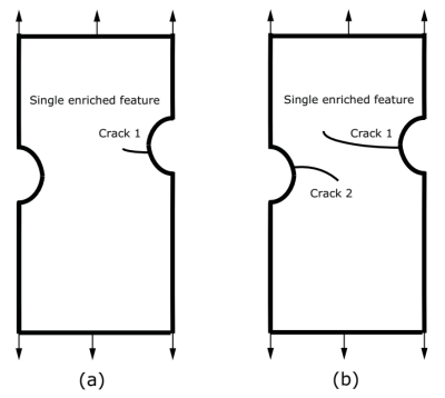 ABAQUS分析指南116：多个丰富的功能