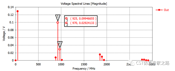 CST微波混频电路 --- 频线任务，谐波平衡（Harmonic Balance）