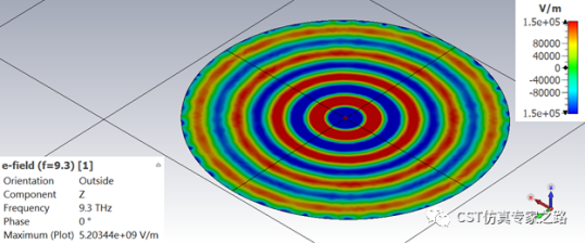 CST纳米光学 --- SPP 近场激发，石墨烯，纳米电偶极子，频域FRO求解