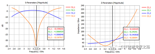 三角偶极子天线（下）---MIMO系统, 包络相关系数ECC和分集增益DG