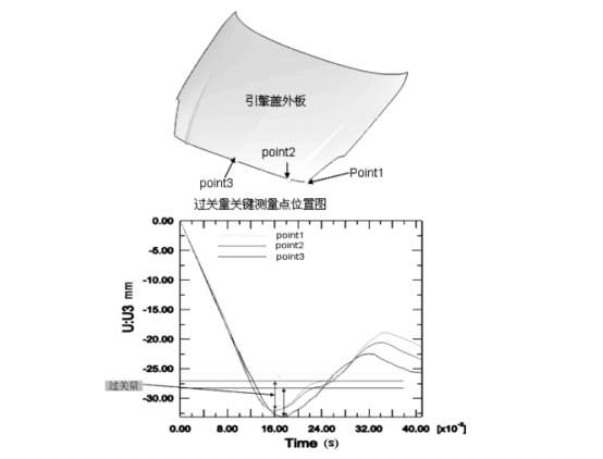 过关量结果输出