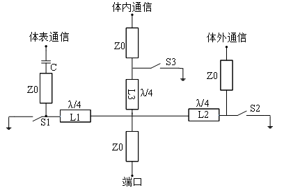 基于 CST 的方向图可重构天线仿真分析