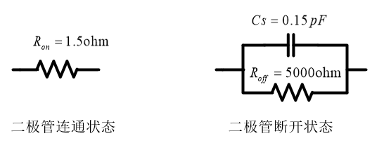 CST軟件加載 Pin 二極管的可重構(gòu)電橋仿真研究