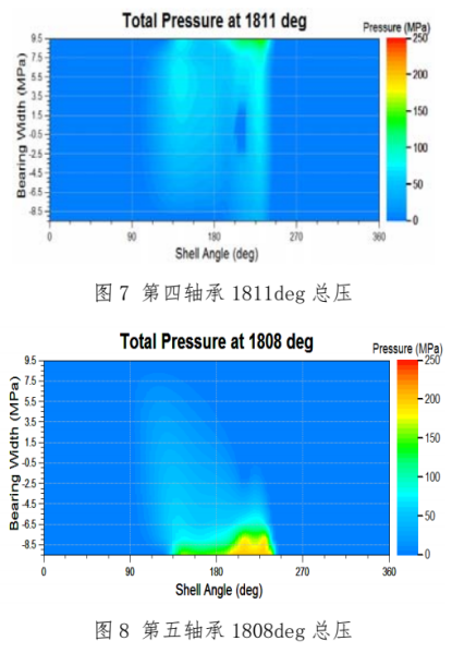 Abaqus 在某发动机主轴承螺纹孔强度分析的应用