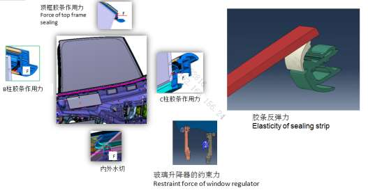 基于 ABAQUS 的無框玻璃升降器預(yù)壓量分析研究