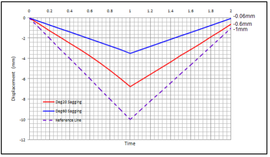 ABAQUS