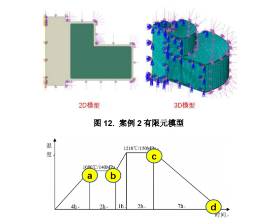 基于 Abaqus 子程序的颗粒材料成型过程仿真