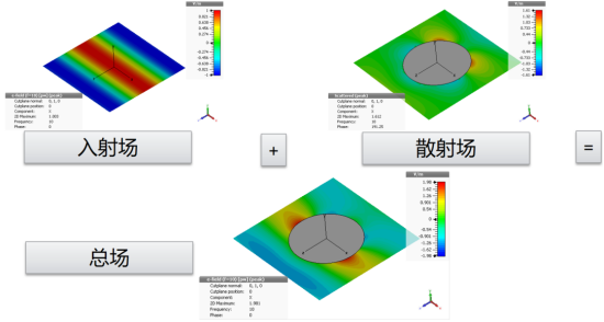 如何用CST的A求解器仿真目标的散射场