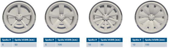利用CFD和机器学习快速发展空气动力学
