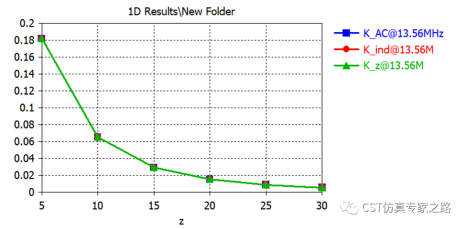 CST耦合系数k - 电感L方法，阻抗Z方法，电路UI方法
