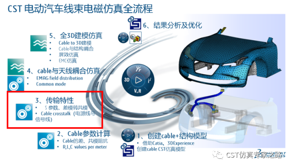 CST电动汽车Cable Harness Simulation全流程电磁仿真（二）
