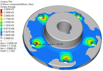 Abaqus进行某轨道交通空调风机总成的综合性能分析