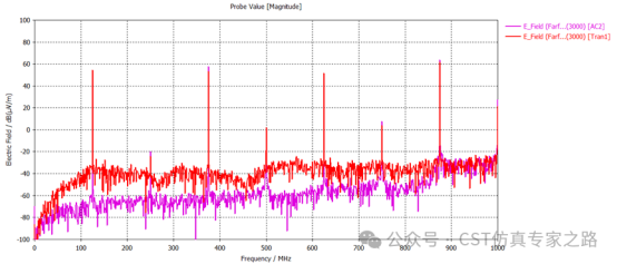 仿真出遠場RE結(jié)果