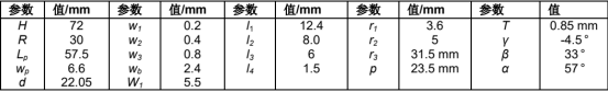 表 2. 基于曲形偶极子的宽带全向圆极化天线结构参数