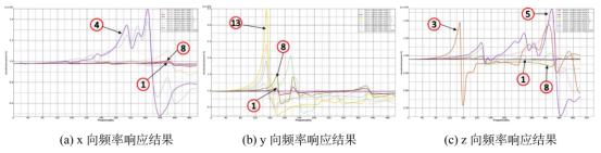 13 頻率響應曲線