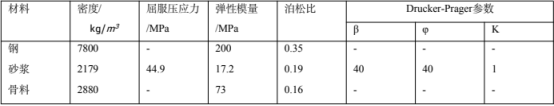 所采用的材料参数