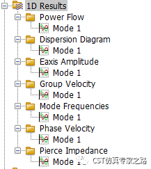 行波管TWT仿真（上）慢波结构的冷设计_CST案例分析