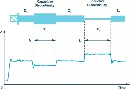CST软件TDR时域仿真实例【案例分析】