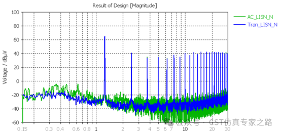 CE結(jié)果對比（?trans vs AC）