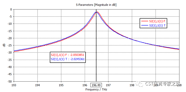 CST光频的传输线——反射率，透射率，吸收率仿真