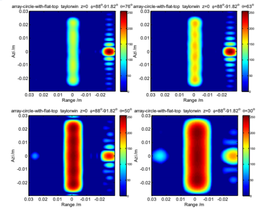 CST太赫兹雷达击芯铆钉阵列圆板结构成像仿真与特性分析