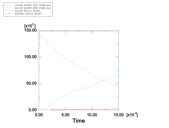 ABAQUS 在電視跌落仿真中的應(yīng)用