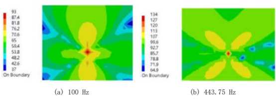 基于ABAQUS-LMS+Virtual+lab的钢轨声辐射特性研究