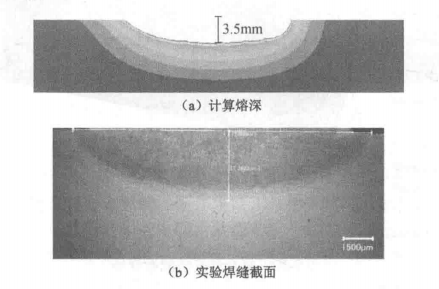 Abaqus焊接过程的数值模拟（五十一）复合焊接电弧-熔池流体力学模拟过程