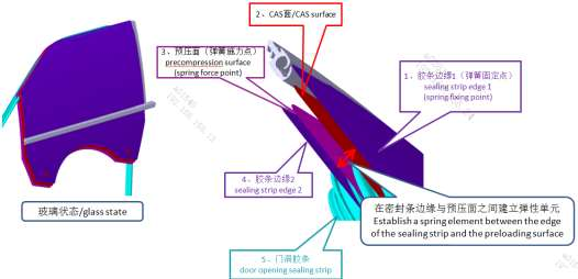 基于 ABAQUS 的無框玻璃升降器預(yù)壓量分析研究