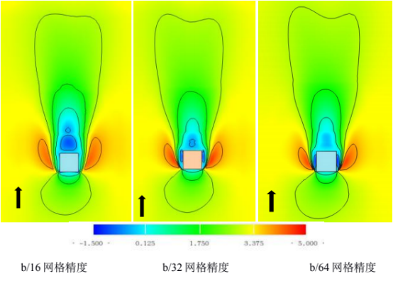 建筑周圍0.125b高度順風向平均風速模擬結(jié)果